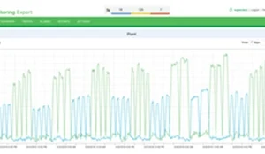 EcoStruxure™ Power Monitoring Expert
