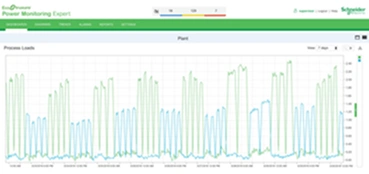 EcoStruxure™ Power Monitoring Expert