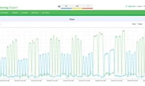 EcoStruxure™ Power Monitoring Expert