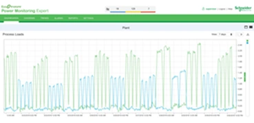 EcoStruxure™ Power Monitoring Expert